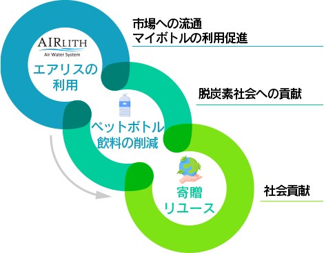 エアリスコンセプト