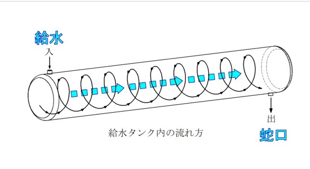 みずがめ君の仕組み図解
