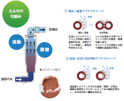 エルセシステムの仕組み図解
